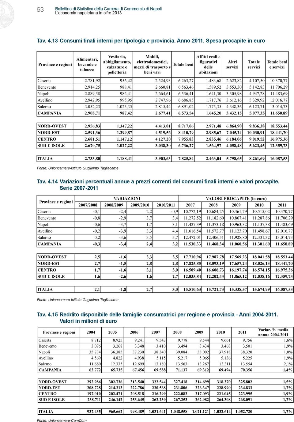 14 Variazioni percentuali annue a prezzi correnti dei consumi finali interni e valori procapite.