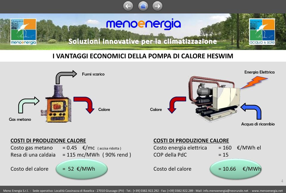 scarico Energia Elettrica Gas metano Acqua di ricambio COSTI DI PRODUZIONE CALORE Costo gas metano = 0.