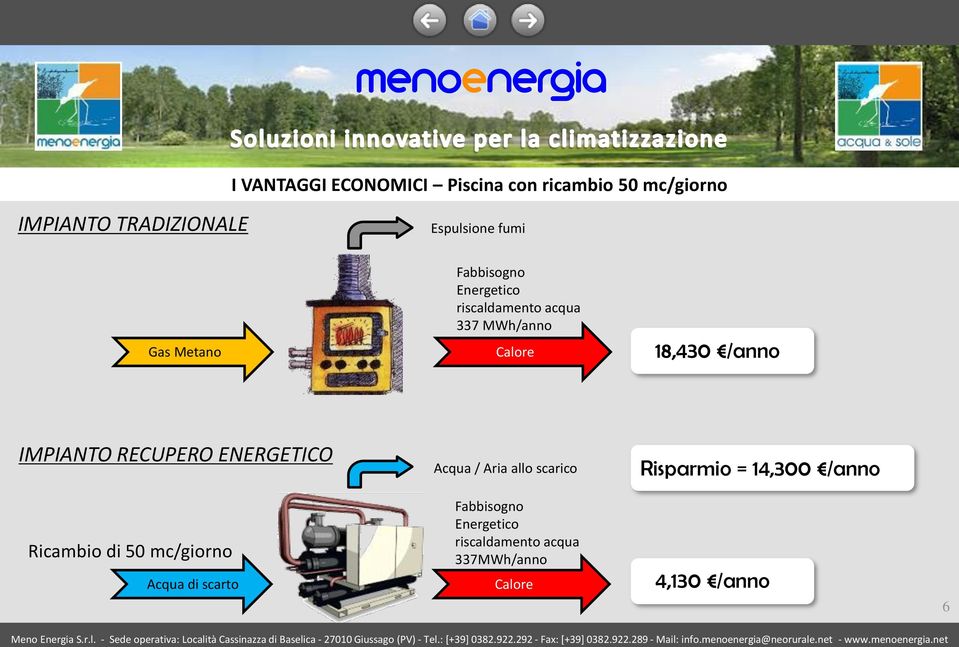 IMPIANTO RECUPERO ENERGETICO Acqua / Aria allo scarico Risparmio = 14,300 /anno Ricambio