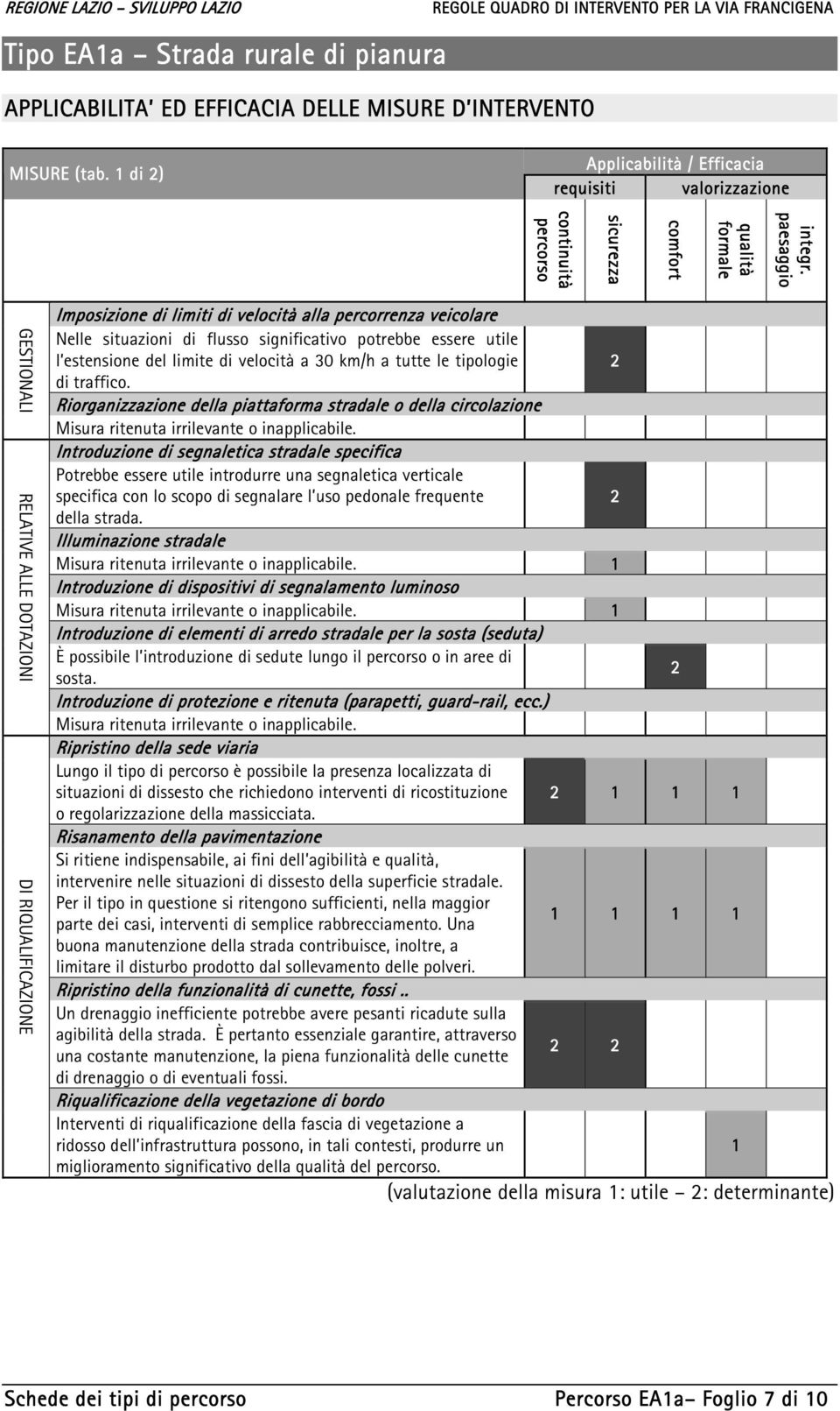 flusso significativo potrebbe essere utile l estensione del limite di velocità a 30 km/h a tutte le tipologie 2 di traffico.