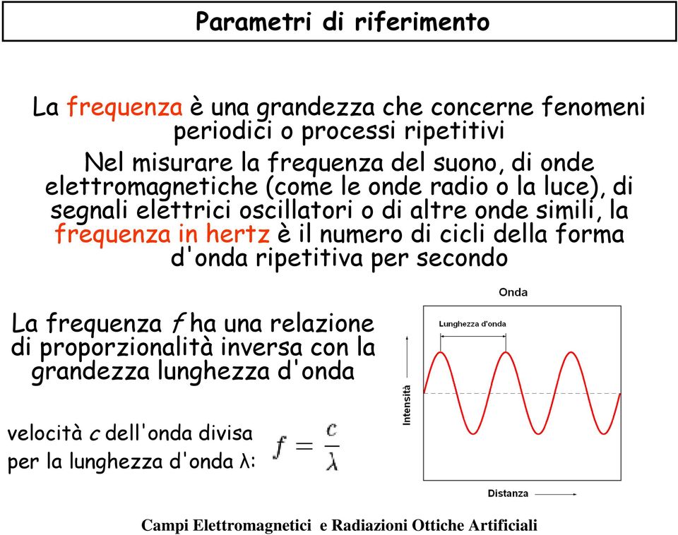 altre onde simili, la frequenza in hertz è il numero di cicli della forma d'onda ripetitiva per secondo La frequenza f ha