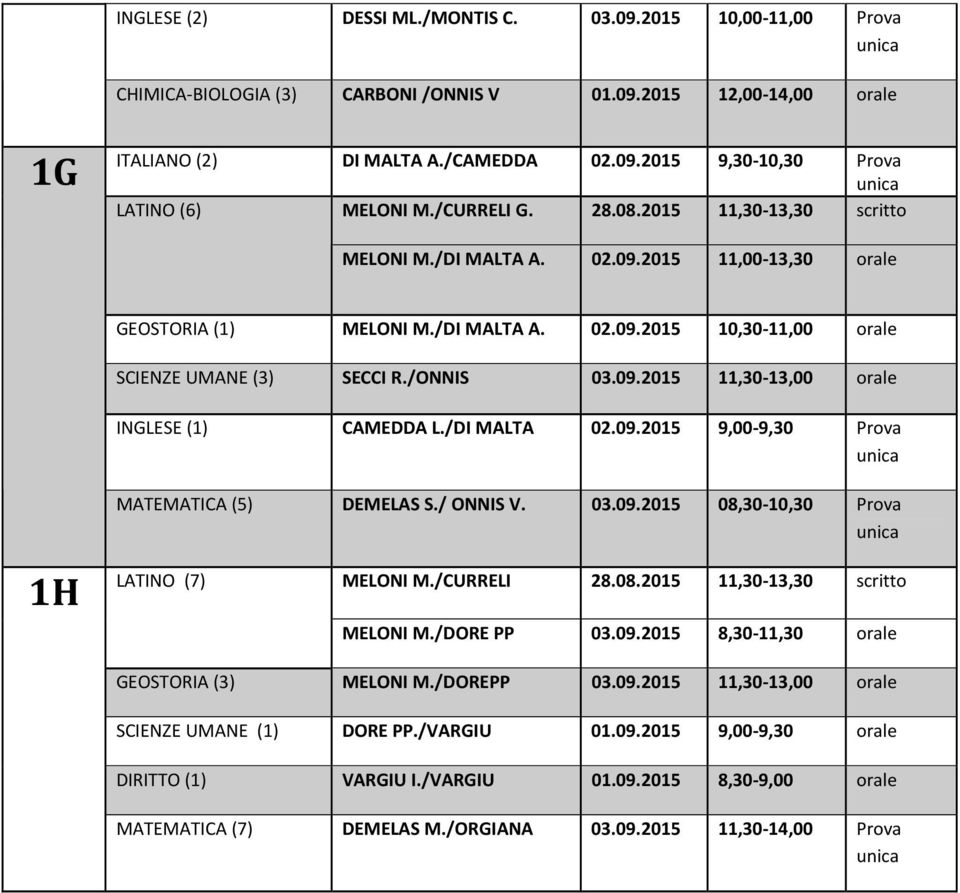 /DI MALTA 02.09.2015 9,00-9,30 Prova MATEMATICA (5) DEMELAS S./ ONNIS V. 03.09.2015 08,30-10,30 Prova 1H LATINO (7) MELONI M./CURRELI 28.08.2015 11,30-13,30 scritto MELONI M./DORE PP 03.09.2015 8,30-11,30 orale GEOSTORIA (3) MELONI M.