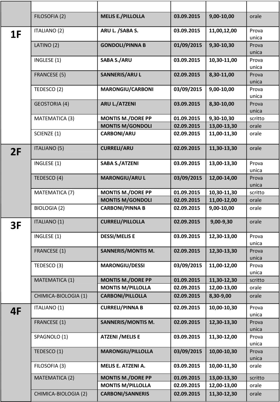 /DORE PP 01.09.2015 9,30-10,30 scritto MONTIS M/GONDOLI 02.09.2015 13,00-13,30 orale SCIENZE (1) CARBONI/ARU 02.09.2015 11,00-11,30 orale ITALIANO (5) CURRELI/ARU 02.09.2015 11,30-13,30 orale INGLESE (1) SABA S.