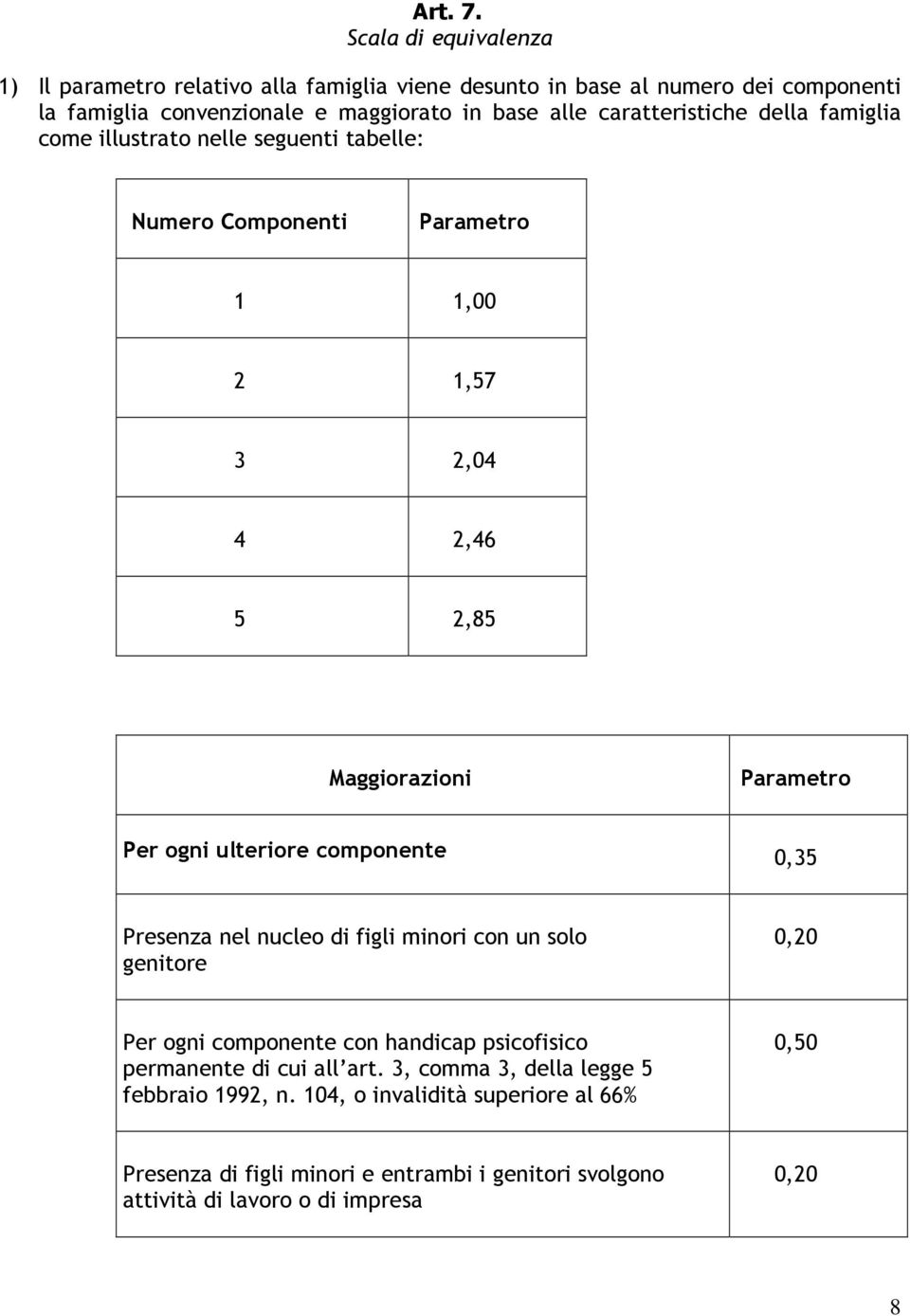 caratteristiche della famiglia come illustrato nelle seguenti tabelle: Numero Componenti Parametro 1 1,00 2 1,57 3 2,04 4 2,46 5 2,85 Maggiorazioni Parametro Per ogni