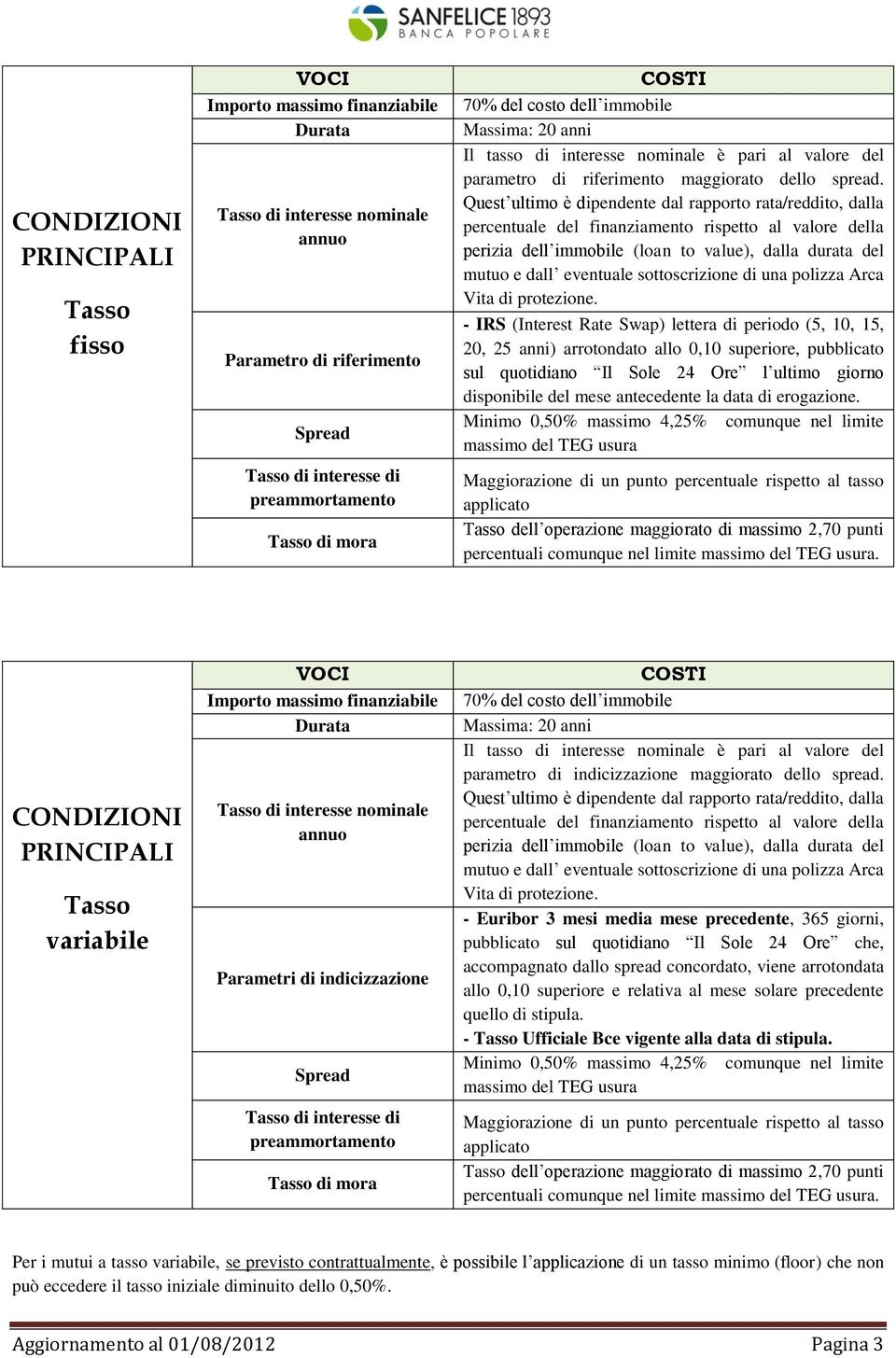 Quest ultimo è dipendente dal rapporto rata/reddito, dalla percentuale del finanziamento rispetto al valore della perizia dell immobile (loan to value), dalla durata del mutuo e dall eventuale