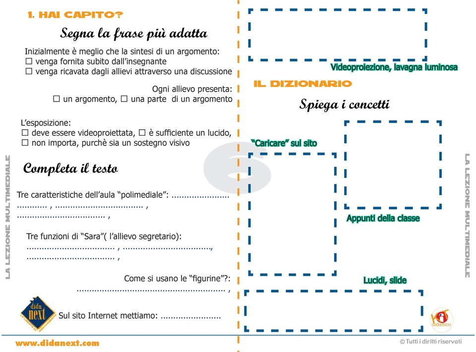 Ogni allievo presenta: un argomento, una parte di un argomento L esposizione: deve essere videoproiettata, è sufficiente un lucido, non importa, purchè sia un sostegno