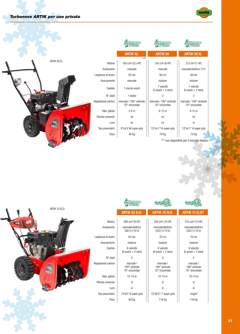 190 verticale manuale / 190 verticale manuale / 190 verticale Max. gittata 2-8 m 8-12 m 8-12 m Plancia comando no no no Luce no no sì Tipo pneumatici 9"x3,5"x6 super-grip 13"x4.1"-6 super-grip 13"x4.