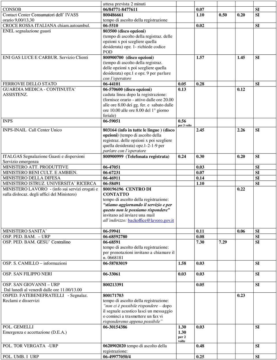 9 per parlare con l operatore FERROVIE DELLO STATO 06-44101 0.05 0.28 SI GUARDIA MEDICA - CONTINUITA' ASSISTENZ.