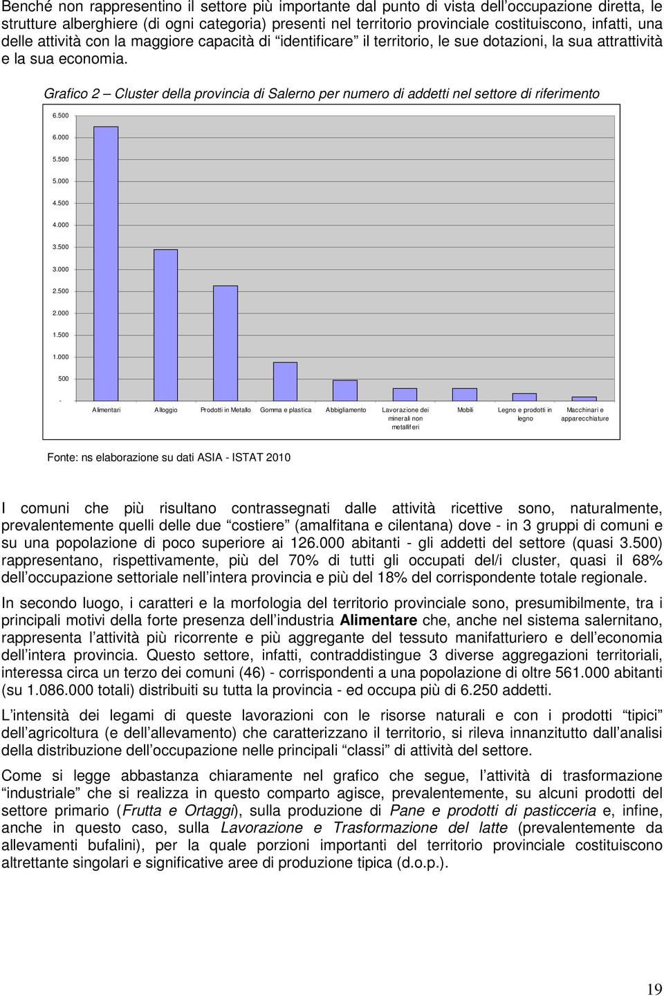 Grafico 2 Cluster della provincia di Salerno per numero di addetti nel settore di riferimento 6.500 6.000 5.500 5.000 4.500 4.000 3.500 3.000 2.500 2.000 1.500 1.