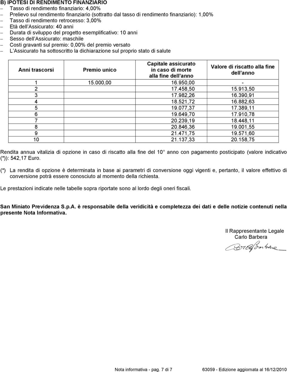 sottoscritto la dichiarazione sul proprio stato di salute Anni trascorsi Premio unico Capitale assicurato in caso di morte alla fine dell anno Valore di riscatto alla fine dell anno 1 15.000,00 16.