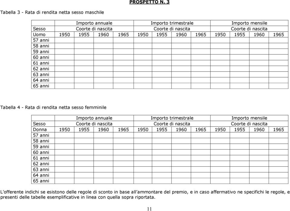 1950 1955 1960 1965 1950 1955 1960 1965 1950 1955 1960 1965 Tabella 4 - Rata di rendita netta sesso femminile Importo annuale Importo trimestrale Importo mensile Sesso