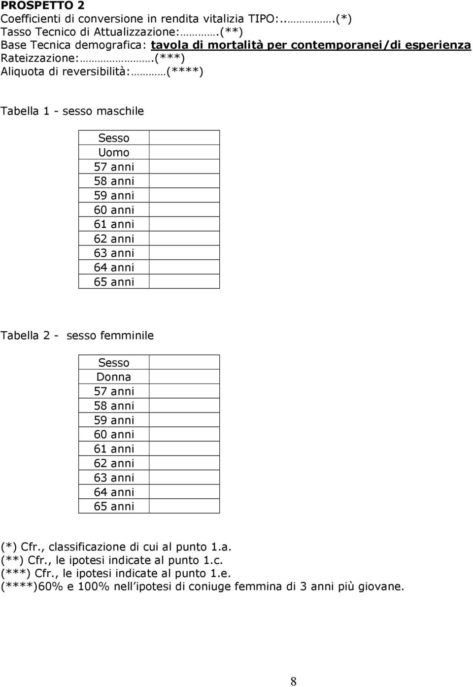 (***) Aliquota di reversibilità: (****) Tabella 1 - sesso maschile Sesso Uomo Tabella 2 - sesso femminile Sesso Donna (*) Cfr.