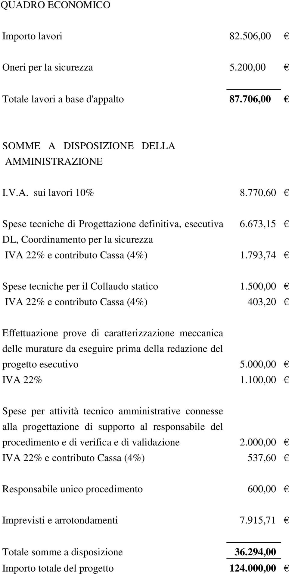 793,74 Spese tecniche per il Collaudo statico IVA 22% e contributo Cassa (4%) 1.