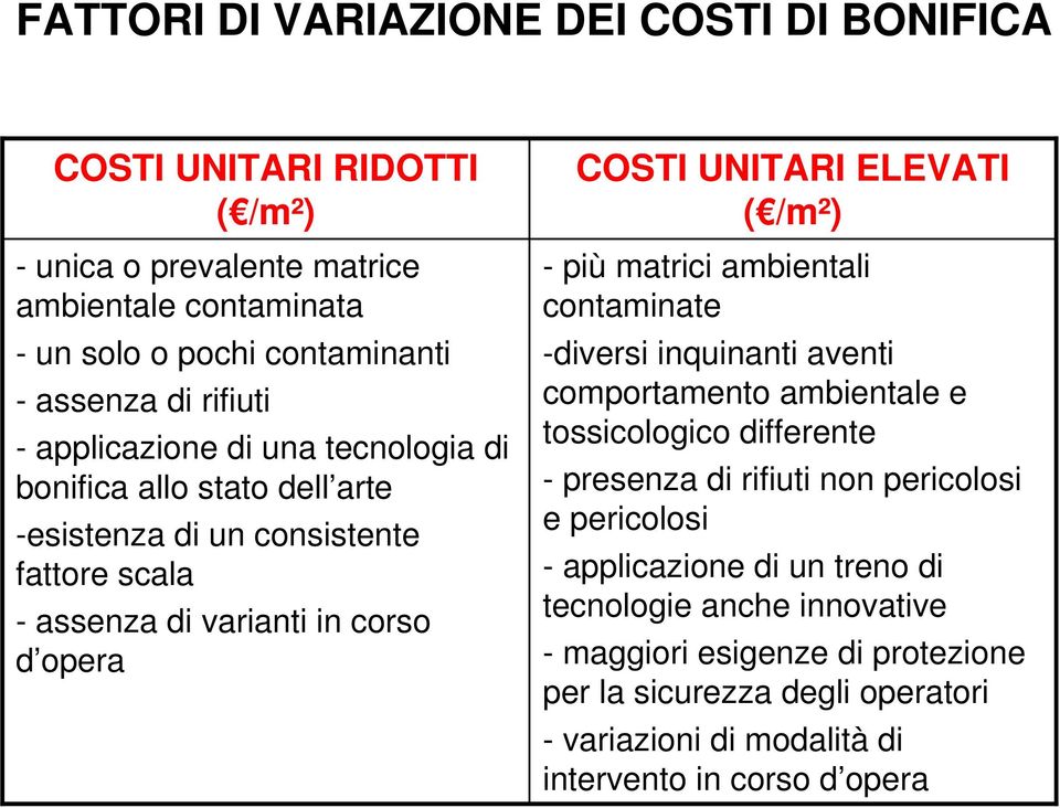 ELEVATI ( /m²) - più matrici ambientali contaminate -diversi inquinanti aventi comportamento ambientale e tossicologico differente - presenza di rifiuti non pericolosi e