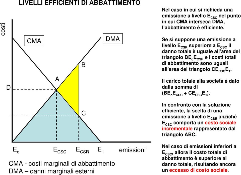 Il carico totale alla società è dato dalla somma di (BE o E CSC + CE CSC E 1 ).