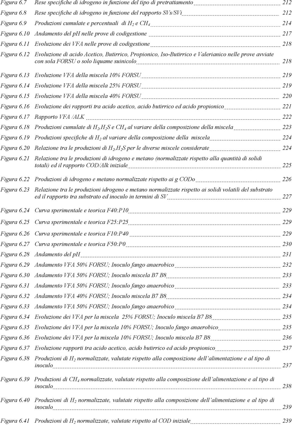12 Evoluzione di acido Acetico, Butirrico, Propionico, Iso-Butirrico e Valerianico nelle prove avviate con sola FORSU o solo liquame suinicolo 218 Figura 6.