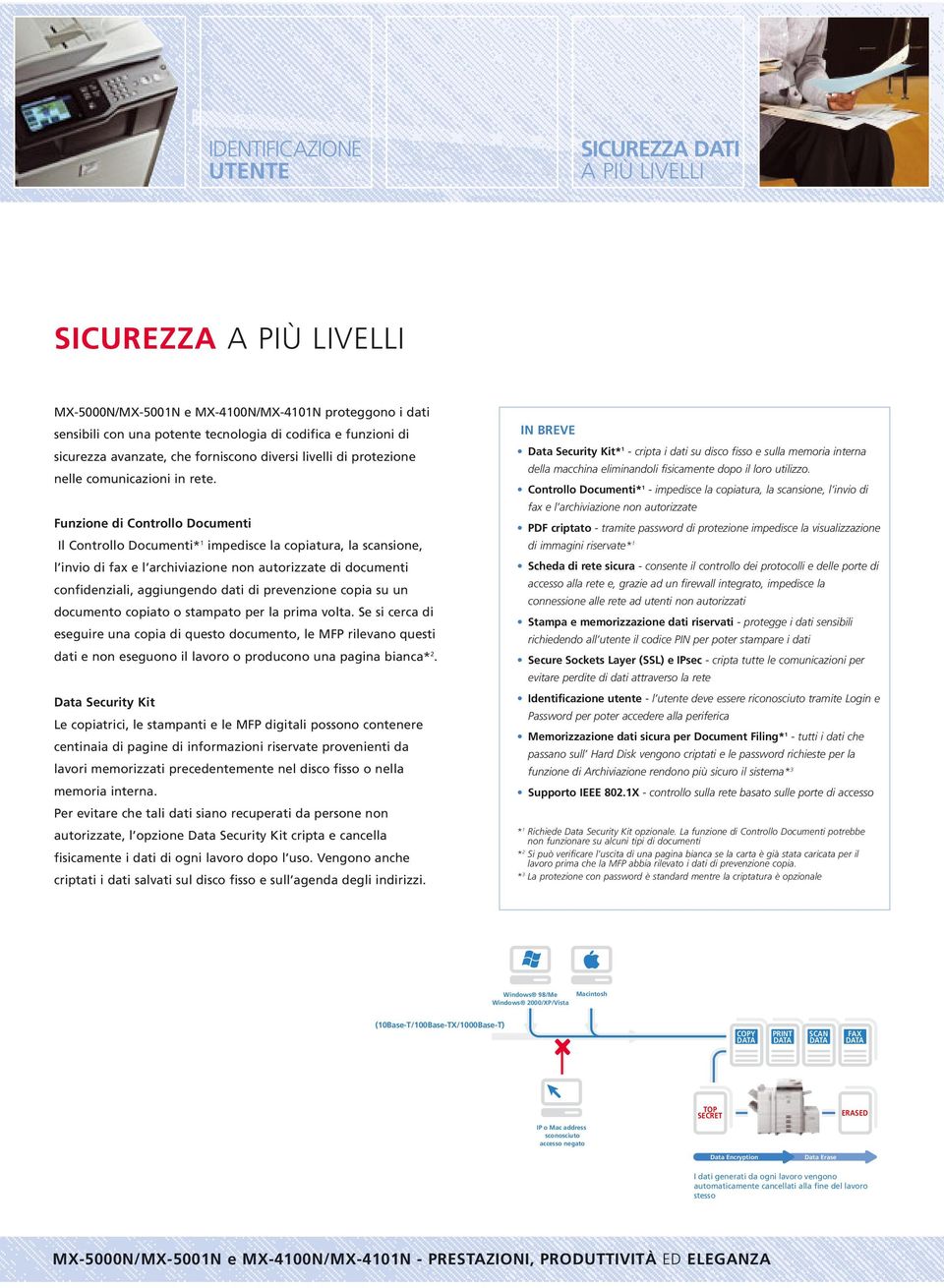 Funzione di Controllo Documenti Il Controllo Documenti* 1 impedisce la copiatura, la scansione, l invio di fax e l archiviazione non autorizzate di documenti confidenziali, aggiungendo dati di