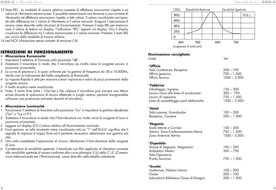 Il valore visualizzato corrisponde alla differenza tra il valore di riferimento e il valore misurato. Eseguire l operazione di misura come descritto nelle istruzioni di funzionamento.