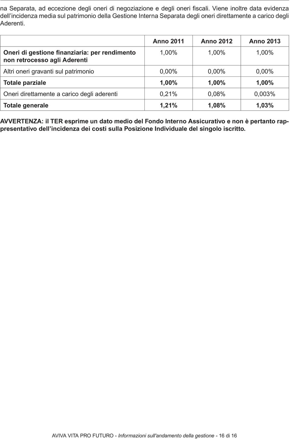 Oneri di gestione finanziaria: per rendimento non retrocesso agli Aderenti Anno 2011 Anno 2012 Anno 2013 1,00% 1,00% 1,00% Altri oneri gravanti sul patrimonio 0,00% 0,00% 0,00% Totale parziale