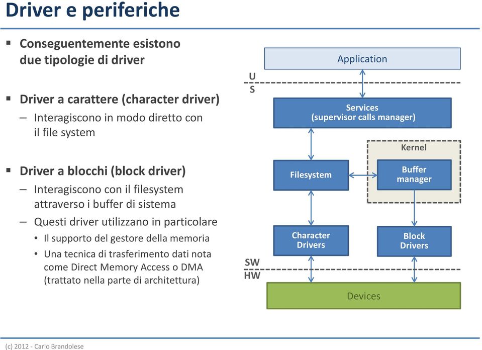 attraverso i buffer di sistema Filesystem Buffer manager Questi driver utilizzano in particolare Il supporto del gestore della memoria Una