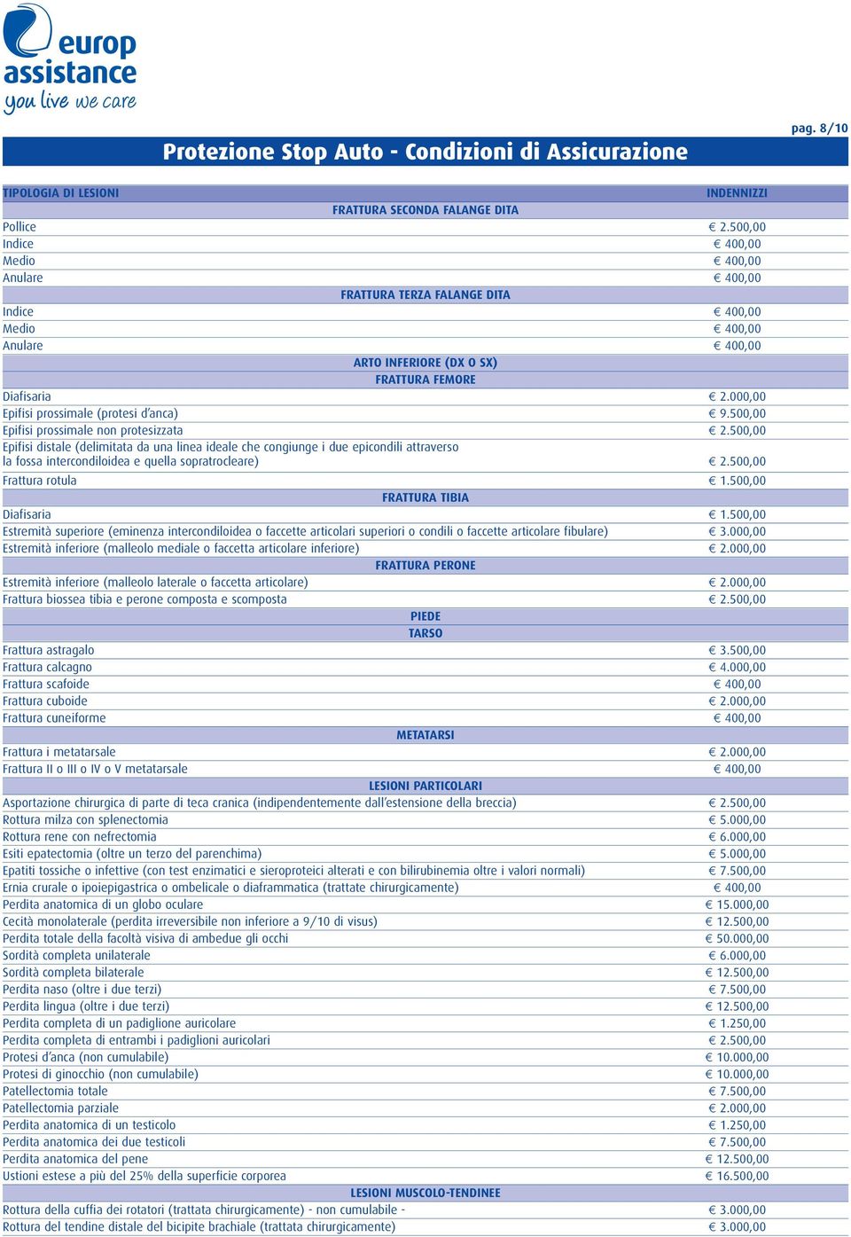 000,00 Epifisi prossimale (protesi d anca) e 9.500,00 Epifisi prossimale non protesizzata e 2.