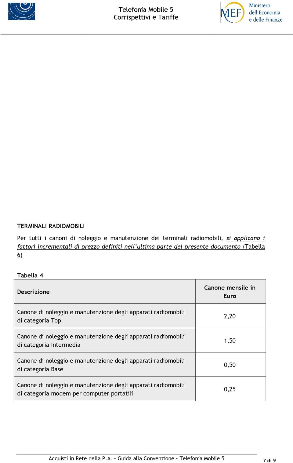 di noleggio e manutenzione degli apparati radiomobili di categoria Intermedia Canone di noleggio e manutenzione degli apparati radiomobili di categoria