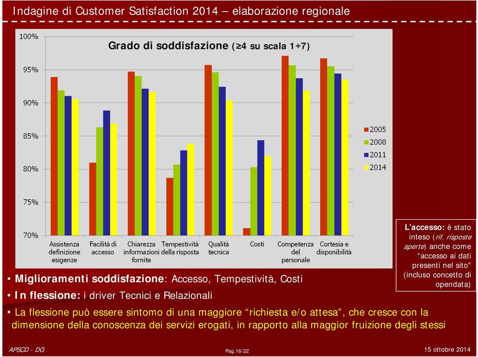 risposte aperte) anche come accesso ai dati presenti nel sito (incluso concetto di opendata) La flessione può