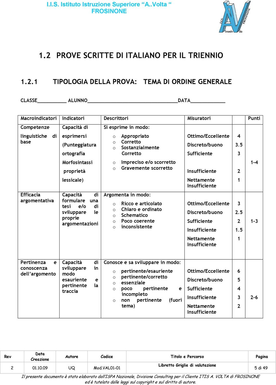 esprime in modo: o Appropriato o Corretto o Sostanzialmente Corretto o Impreciso e/o scorretto o Gravemente scorretto Argomenta in modo: o Ricco e articolato o Chiaro e ordinato o Schematico o Poco