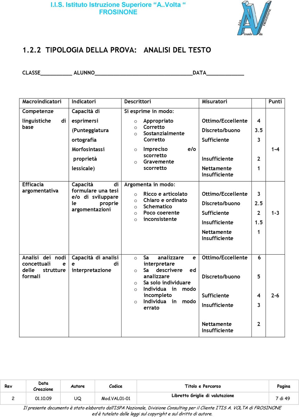 Sostanzialmente Corretto o Impreciso scorretto o Gravemente scorretto Argomenta in modo: o Ricco e articolato o Chiaro e ordinato o Schematico o Poco coerente o inconsistente e/o Ottimo/Eccellente