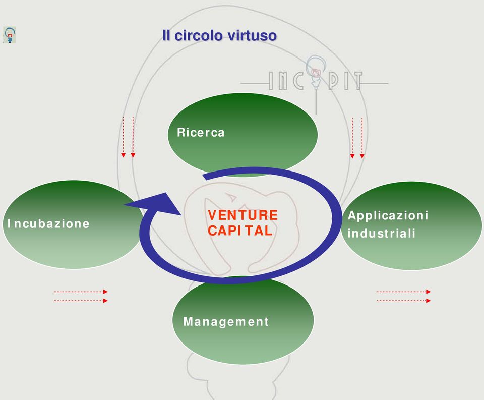 VENTURE CAPITAL