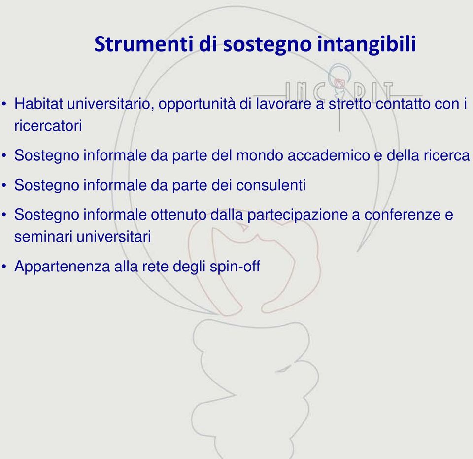 della ricerca Sostegno informale da parte dei consulenti Sostegno informale ottenuto