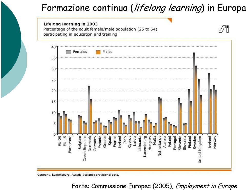 Europa Fonte: Commissione