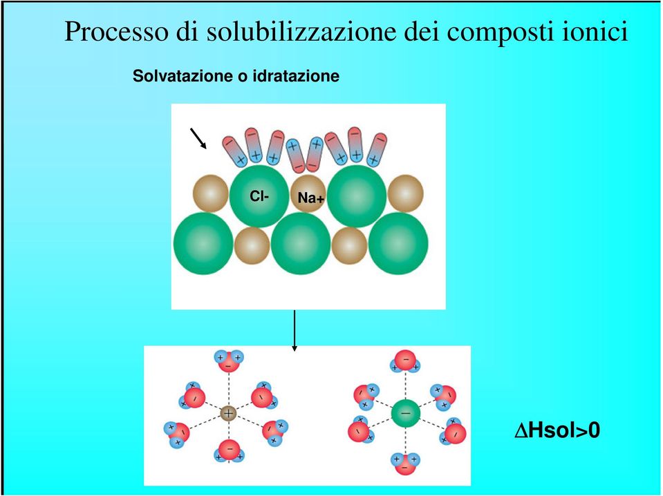 composti ionici