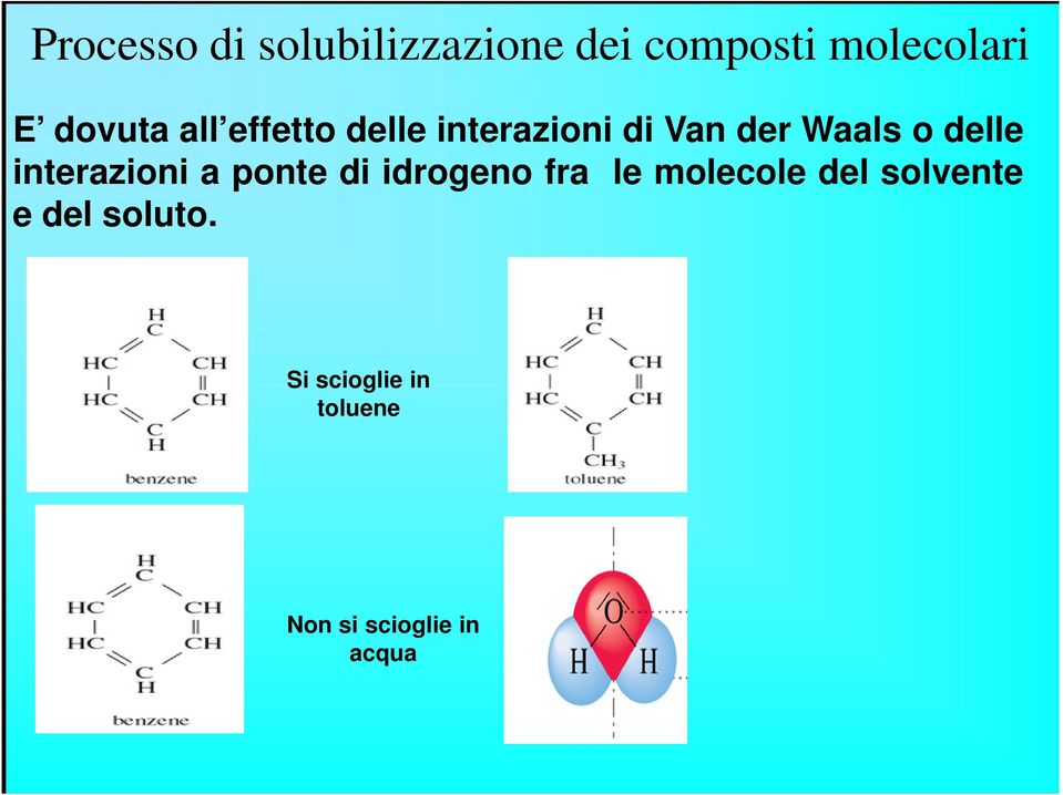 delle interazioni a ponte di idrogeno fra le molecole del