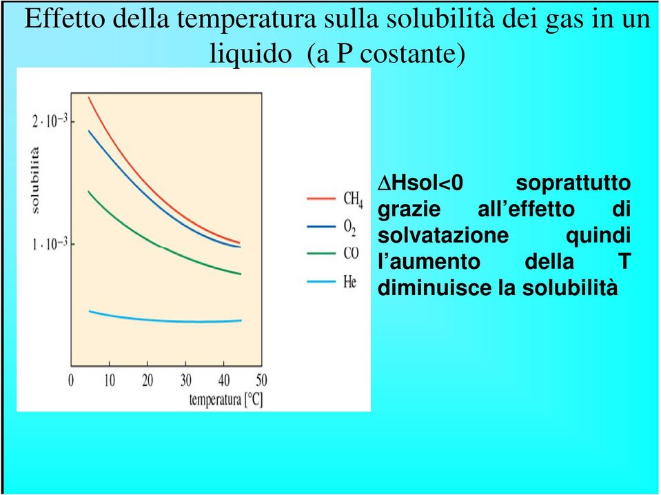 soprattutto grazie all effetto di