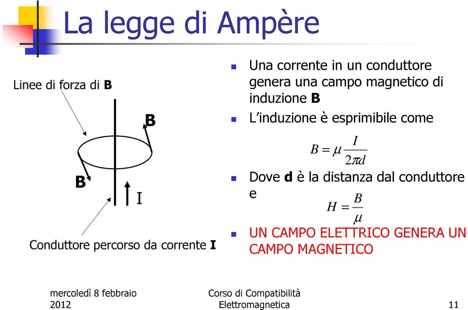 come I B µ π d Dove d è la distanza dal conduttoe e B H µ UN CAMPO ELETTRICO