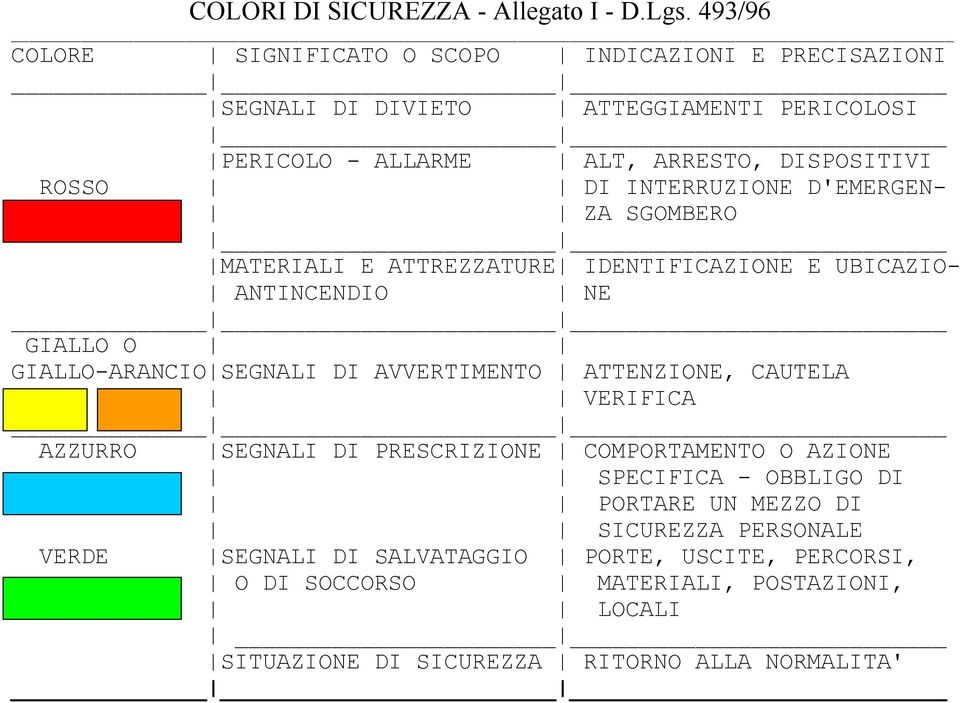 INTERRUZIONE D'EMERGEN- ZA SGOMBERO MATERIALI E ATTREZZATURE IDENTIFICAZIONE E UBICAZIO- ANTINCENDIO NE GIALLO O GIALLO-ARANCIO SEGNALI DI AVVERTIMENTO