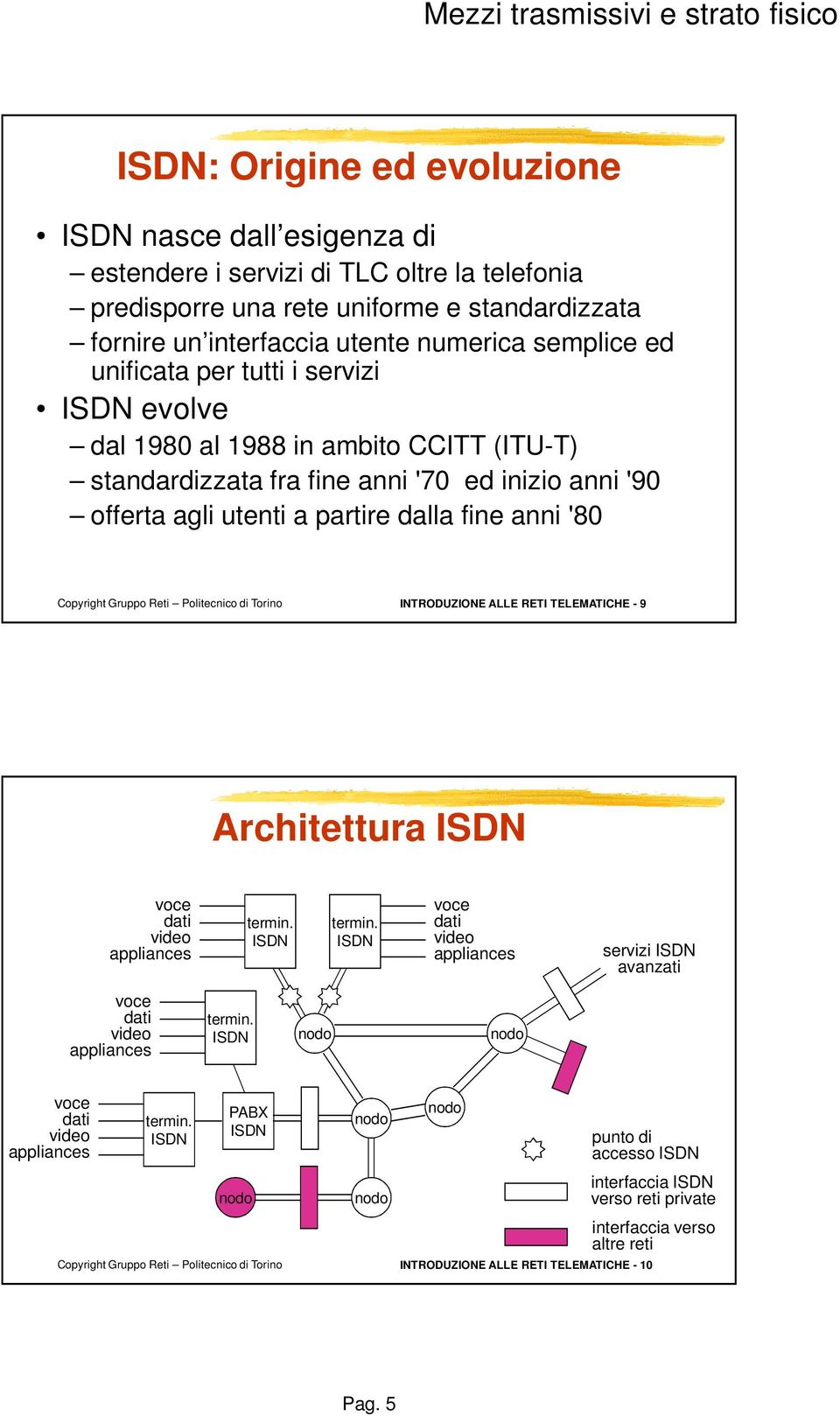 ALLE RETI TELEMATICHE - 9 Architettura ISDN voce dati video appliances termin. ISDN termin. ISDN voce dati video appliances servizi ISDN avanzati voce dati video appliances termin.