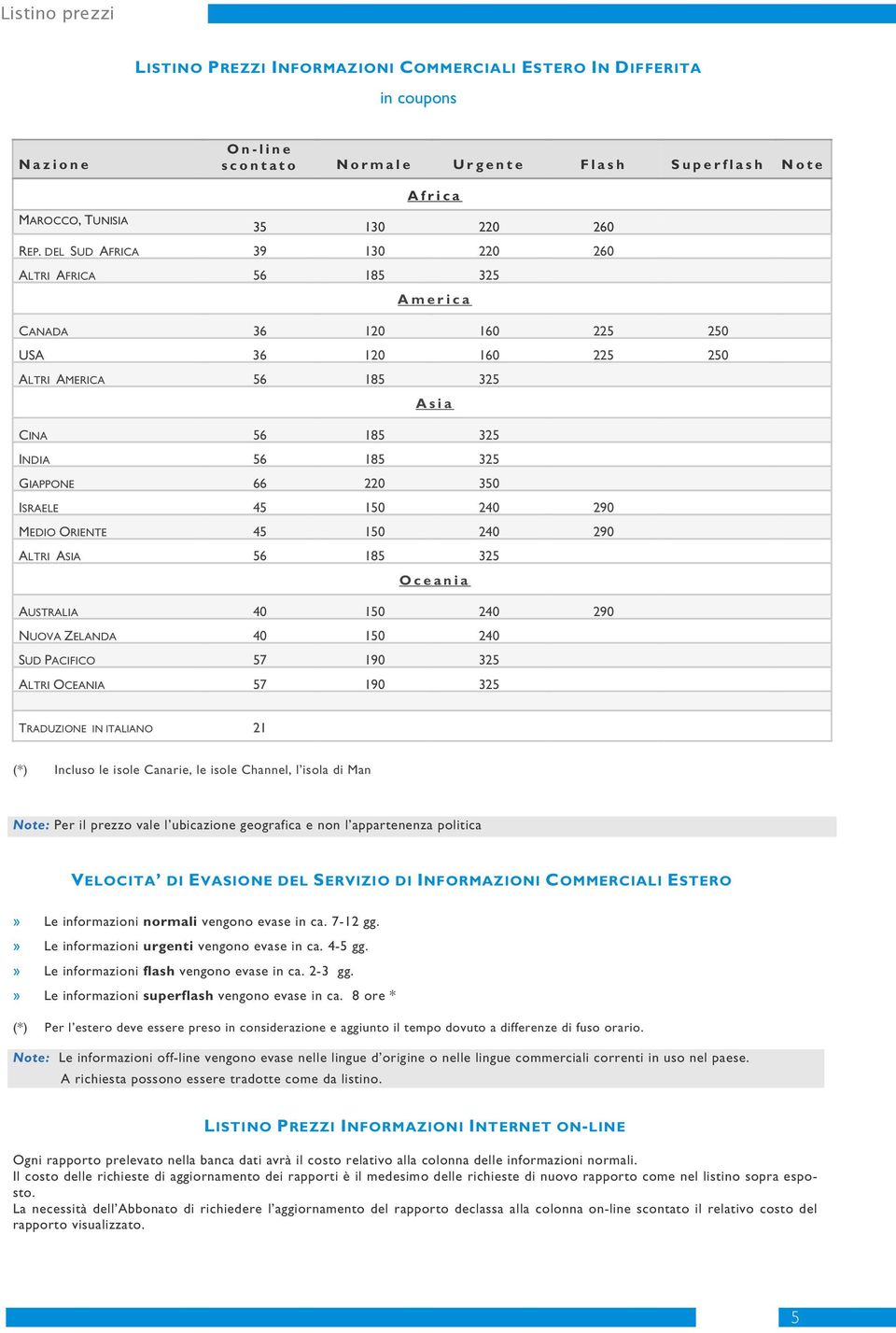 ISRAELE 45 150 240 290 MEDIO ORIENTE 45 150 240 290 ALTRI ASIA 56 185 325 Oceania AUSTRALIA 40 150 240 290 NUOVA ZELANDA 40 150 240 SUD PACIFICO 57 190 325 ALTRI OCEANIA 57 190 325 TRADUZIONE IN