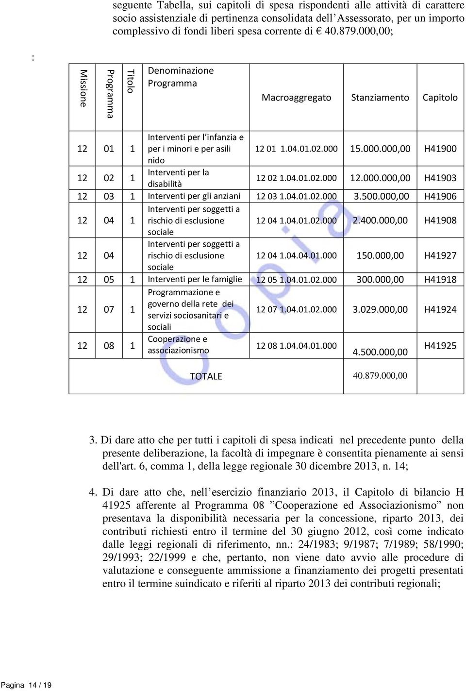 04.01.02.000 12.000.000,00 H41903 12 03 1 Interventi per gli anziani 12 03 1.04.01.02.000 3.500.000,00 H41906 12 04 1 Interventi per soggetti a rischio di esclusione 12 04 1.04.01.02.000 2.400.