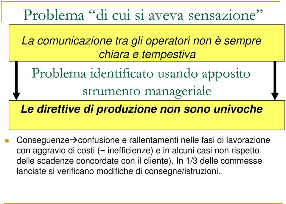 confusione e rallentamenti nelle fasi di lavorazione con aggravio di costi (= inefficienze) e in alcuni casi non