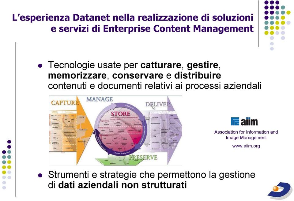 contenuti e documenti relativi ai processi aziendali Association for Information and Image