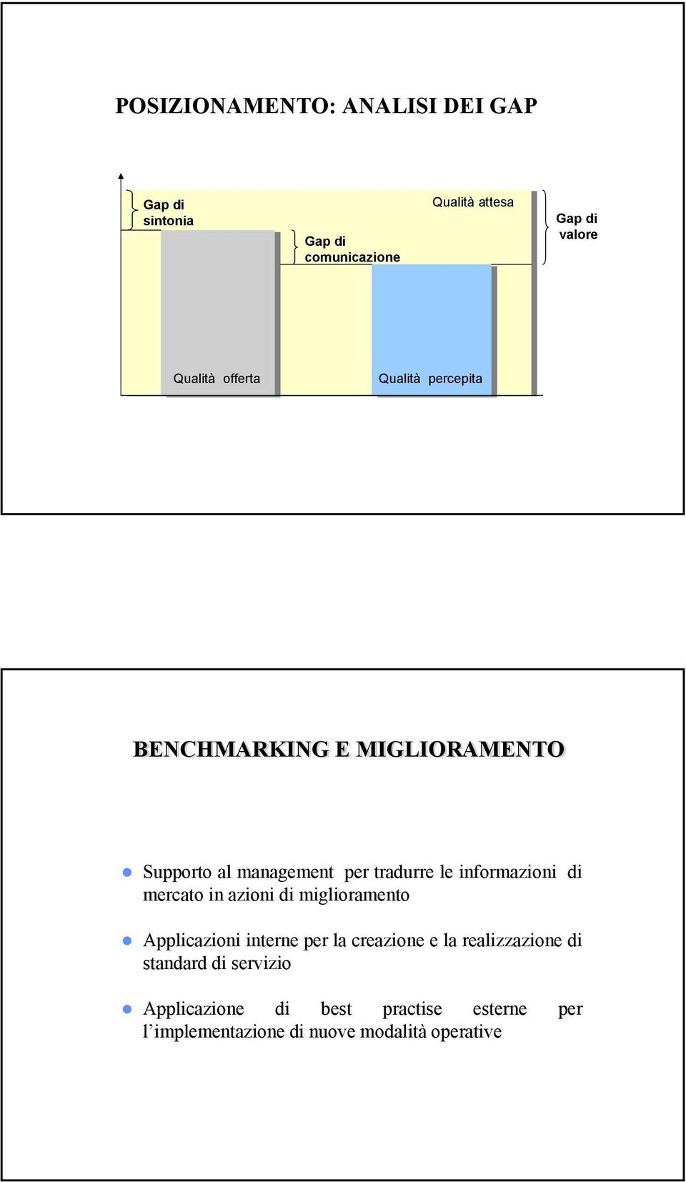 informazioni di mercato in azioni di miglioramento Applicazioni interne per la creazione e la