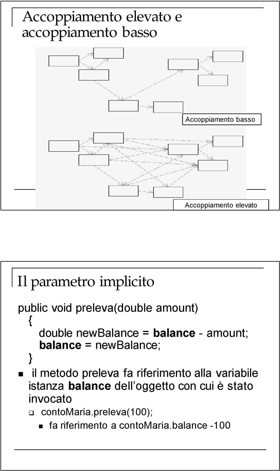 amount; balance = newbalance; il metodo preleva fa riferimento alla variabile istanza