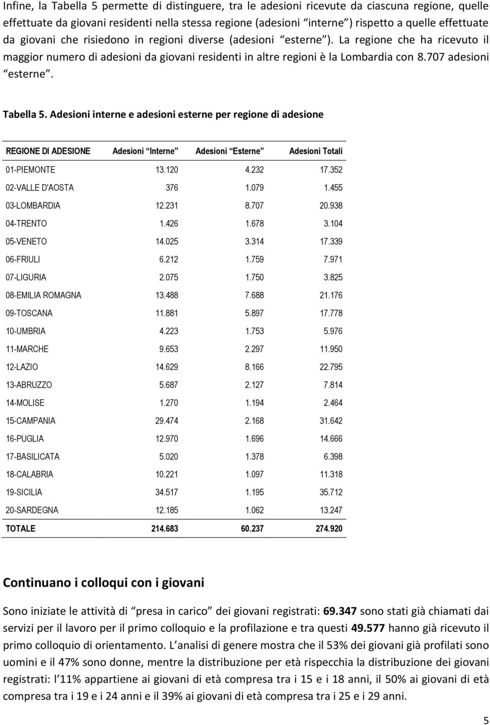 707 adesioni esterne. Tabella 5. Adesioni interne e adesioni esterne per regione di adesione REGIONE DI ADESIONE Adesioni Interne Adesioni Esterne Adesioni Totali 01-PIEMONTE 13.120 4.232 17.