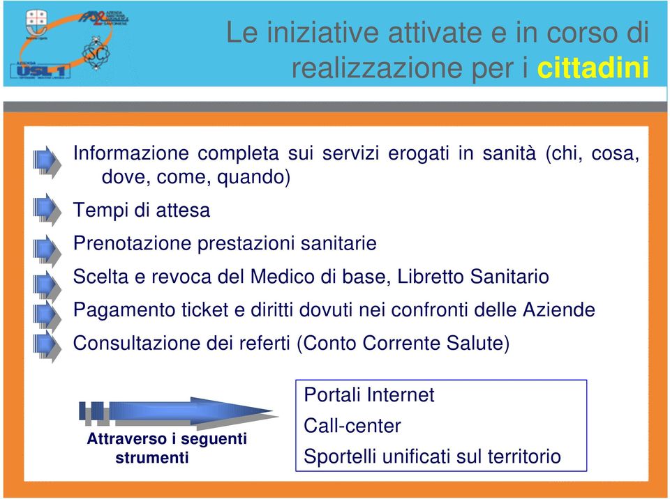 Medico di base, Libretto Sanitario Pagamento ticket e diritti dovuti nei confronti delle Aziende Consultazione dei