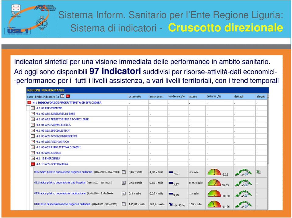 Indicatori sintetici per una visione immediata delle performance in ambito sanitario.