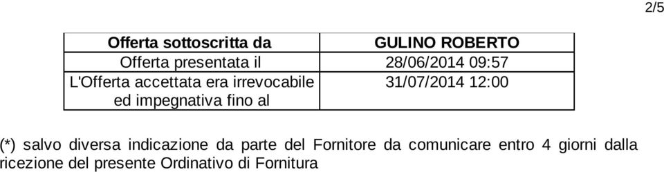 impegnativa fino al (*) salvo diversa indicazione da parte del Fornitore