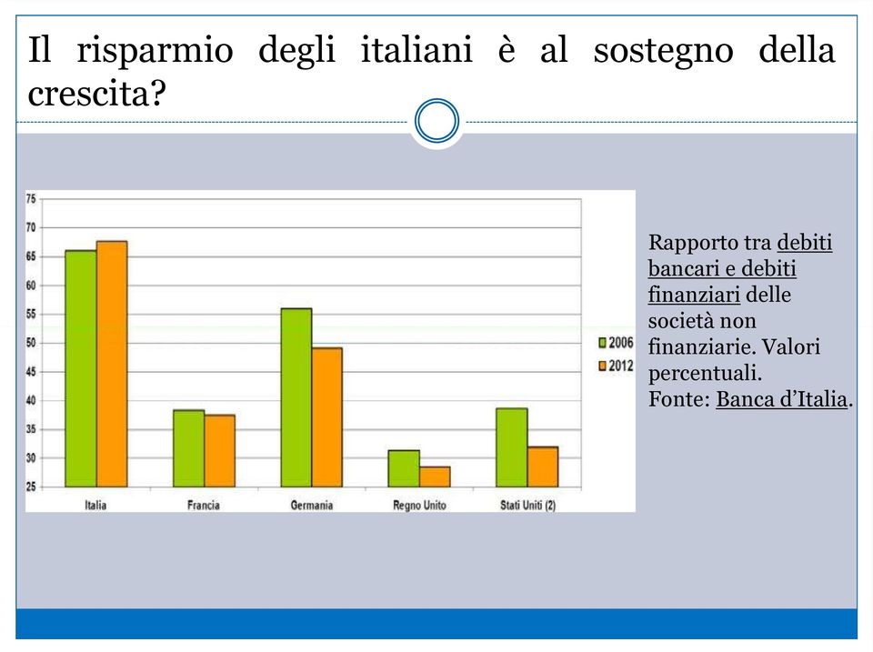 società non finanziarie.