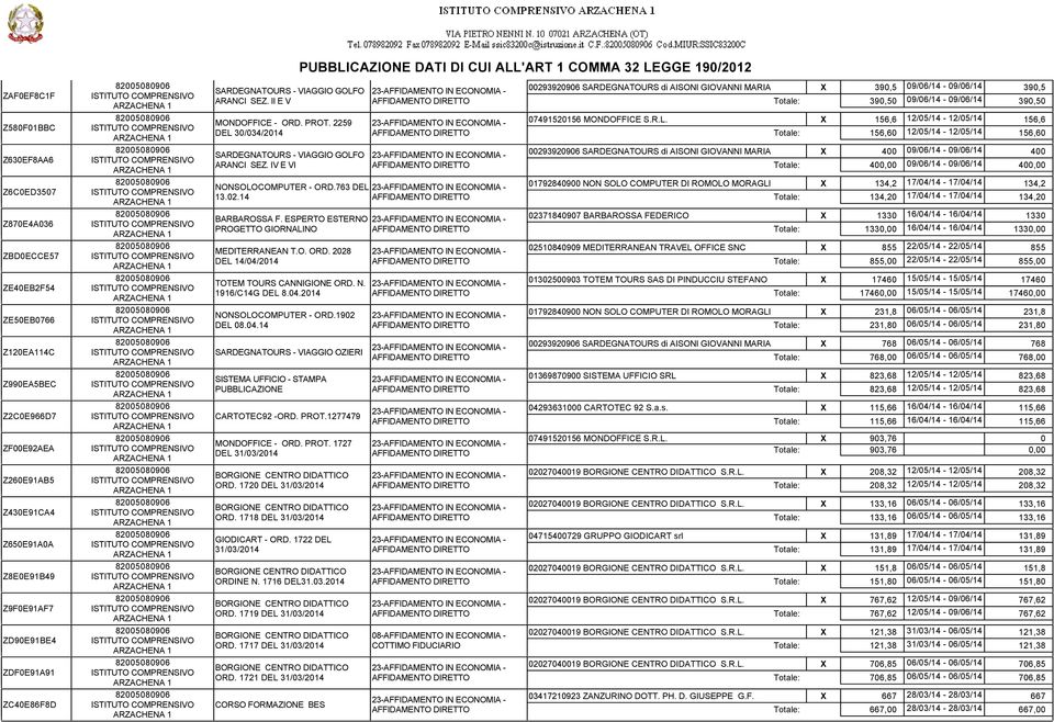 2259 DEL 30/034/2014 07491520156 MONDOFFICE S.R.L. X 156,6 12/05/14-12/05/14 156,6 Totale: 156,60 12/05/14-12/05/14 156,60 Z630EF8AA6 SARDEGNATOURS - VIAGGIO GOLFO ARANCI SEZ.